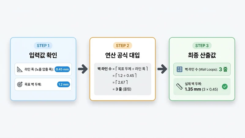 3D 프린터 벽 두께 라인 수 계산기 계산 방법 및 공식