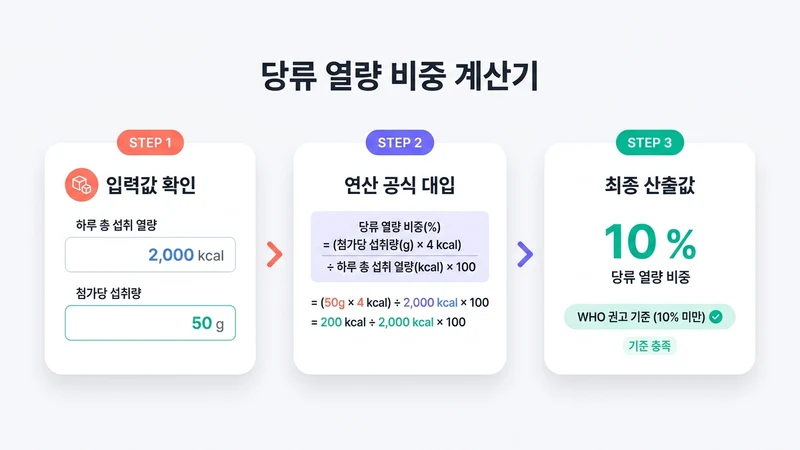 당류 열량 비중 계산기 계산 방법 및 공식
