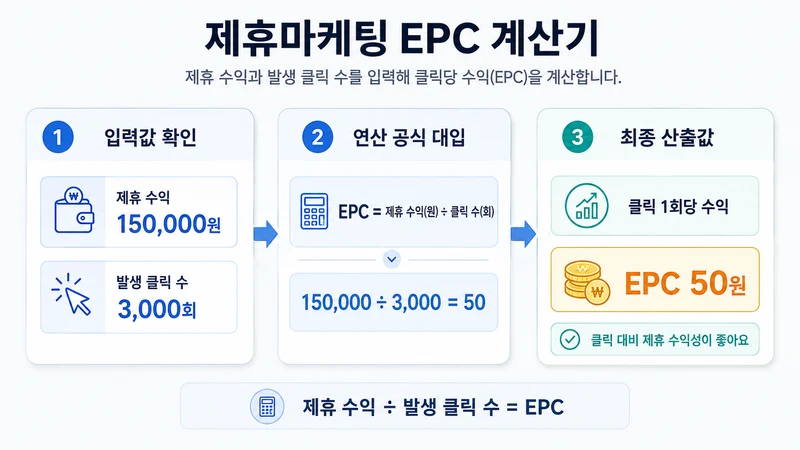 제휴마케팅 EPC 계산기 계산 방법 및 공식