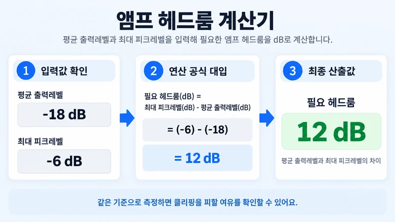 앰프 헤드룸 계산기 계산 방법 및 공식