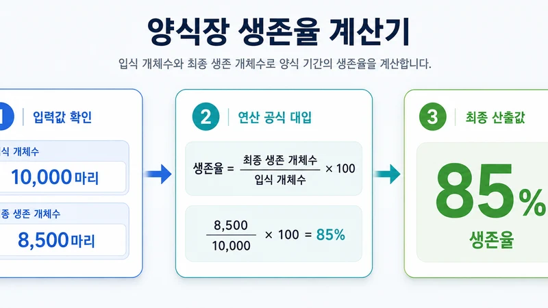 양식장 생존율 계산기 계산 방법 및 공식