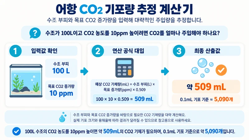어항 CO2 기포량 추정 계산기 계산 방법 및 공식