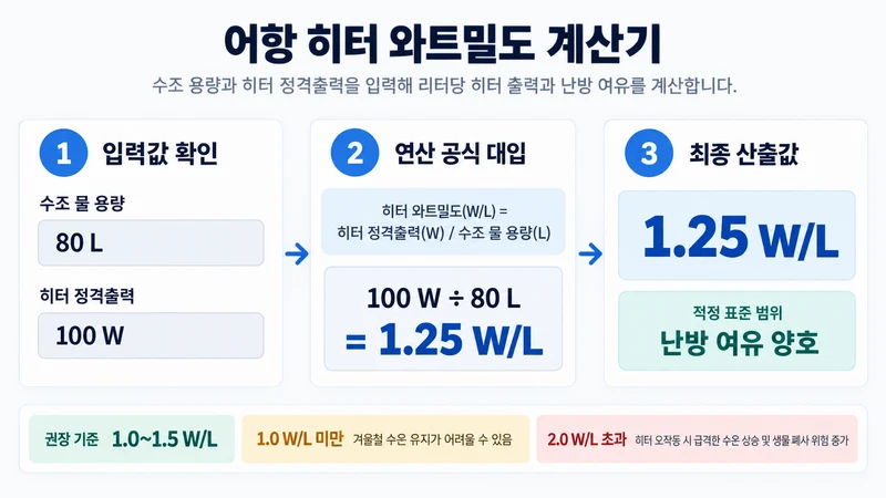 어항 히터 와트밀도 계산기 계산 방법 및 공식