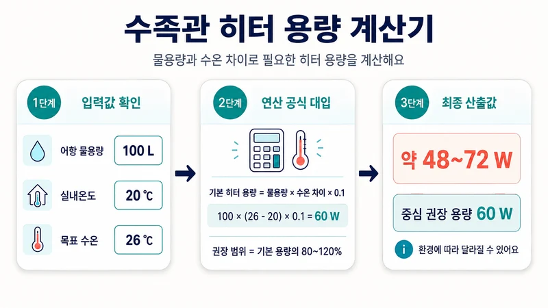 수족관 히터 용량 계산기 계산 방법 및 공식
