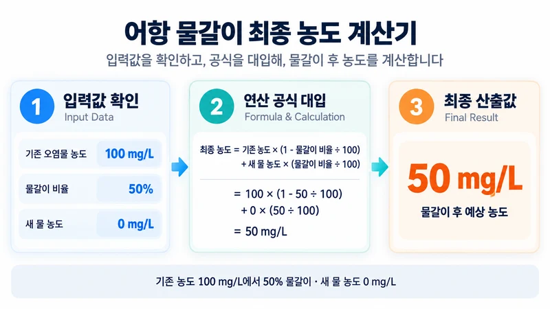 어항 물갈이 최종 농도 계산기 계산 방법 및 공식