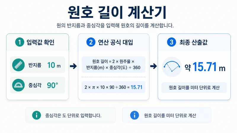 원호 길이 계산기 계산 방법 및 공식