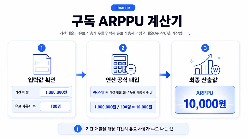 구독 ARPPU 계산기 계산 방법 및 공식