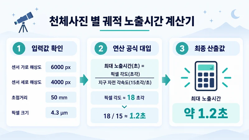 천체사진 별 궤적 노출시간 계산기 계산 방법 및 공식
