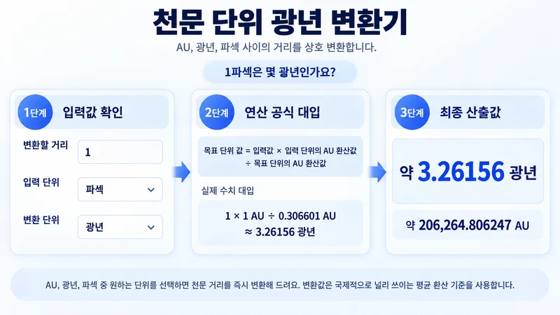 천문 단위 광년 변환기 계산 방법 및 공식