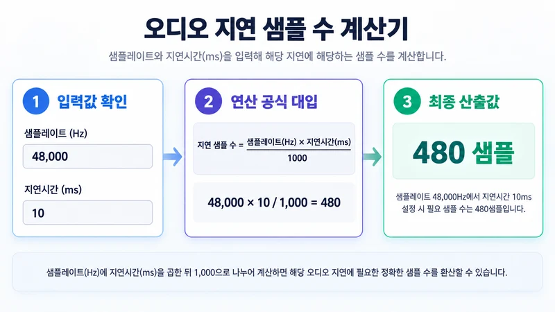 오디오 지연 샘플 수 계산기 계산 방법 및 공식