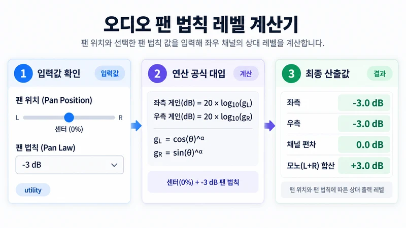 오디오 팬 법칙 레벨 계산기 계산 방법 및 공식