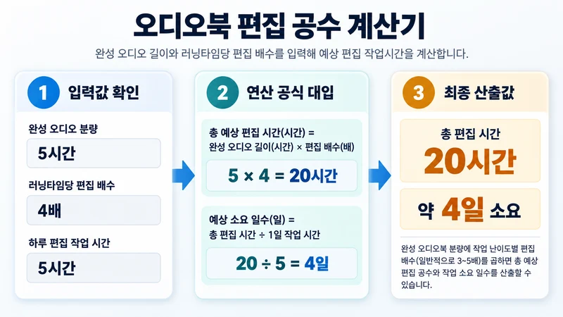 오디오북 편집 공수 계산기 계산 방법 및 공식