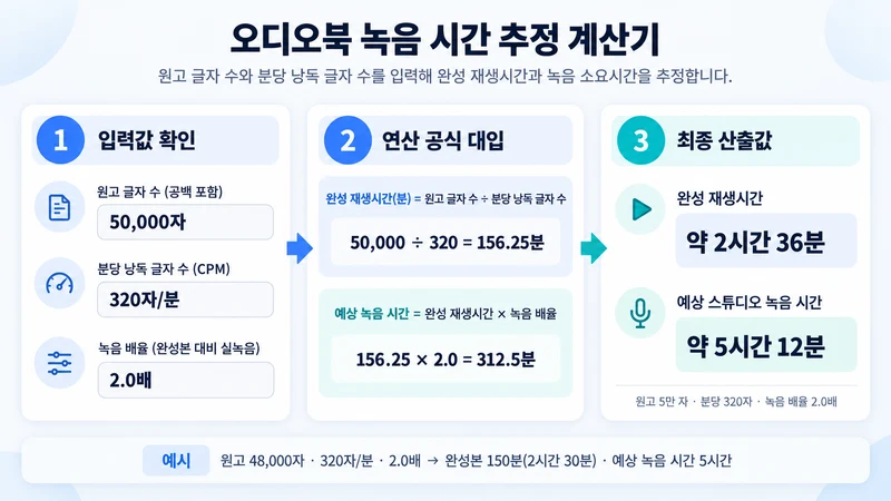 오디오북 녹음 시간 추정 계산기 계산 방법 및 공식