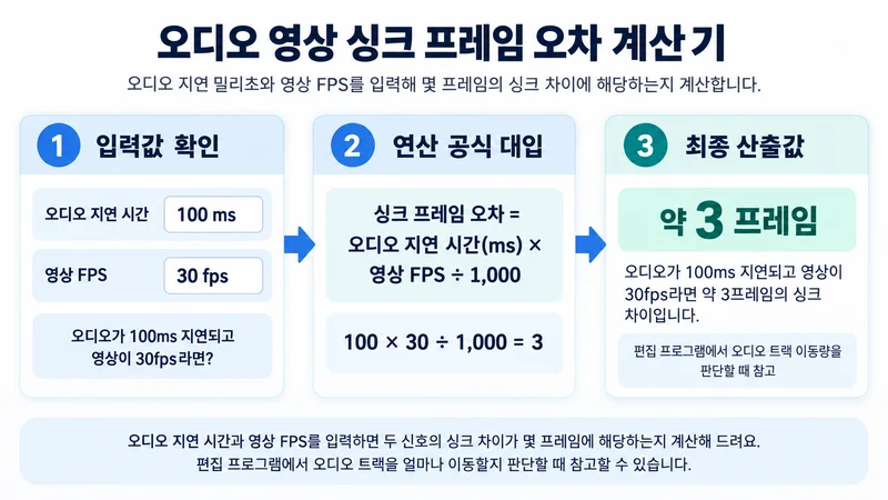 오디오 영상 싱크 프레임 오차 계산기 계산 방법 및 공식