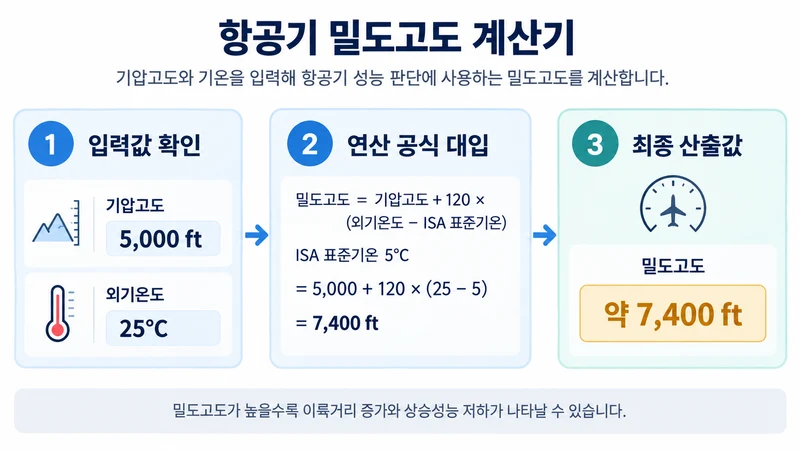 항공기 밀도고도 계산기 계산 방법 및 공식