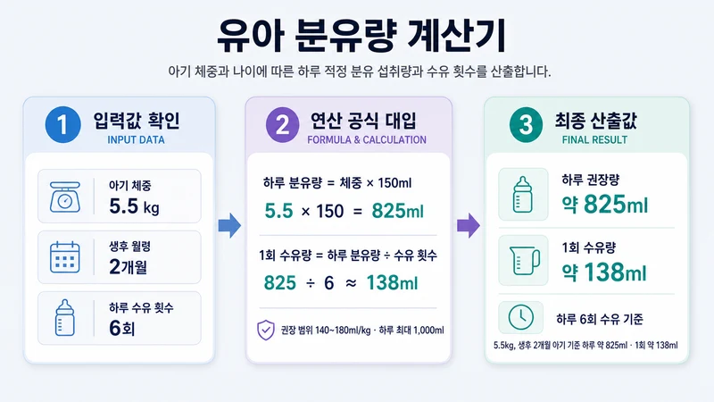 유아 분유량 계산기 계산 방법 및 공식