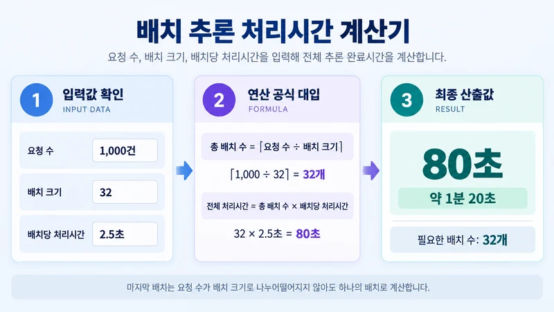 배치 추론 처리시간 계산기 계산 방법 및 공식