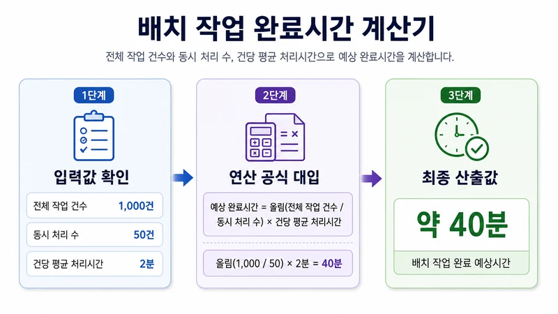 배치 작업 완료시간 계산기 계산 방법 및 공식