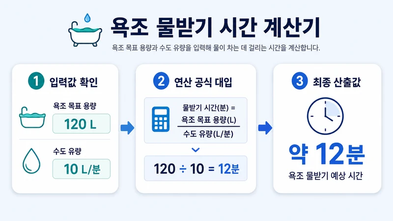 욕조 물받기 시간 계산기 계산 방법 및 공식