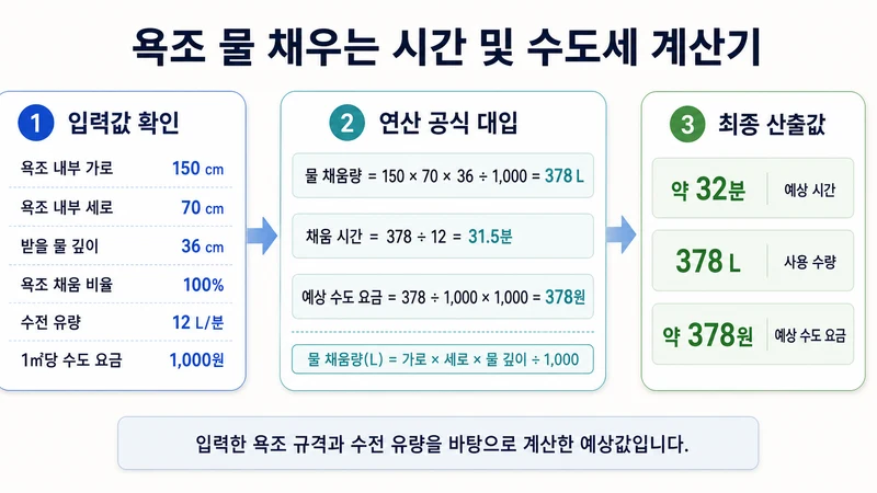 욕조 물 채우는 시간 및 수도세 계산기 계산 방법 및 공식