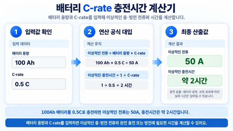 배터리 C-rate 충전시간 계산기 계산 방법 및 공식
