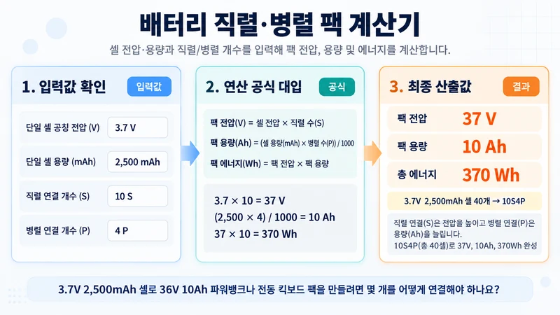 배터리 직렬·병렬 팩 계산기 계산 방법 및 공식