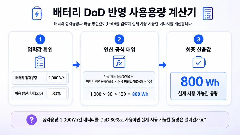 배터리 DoD 반영 사용용량 계산기 계산 방법 및 공식