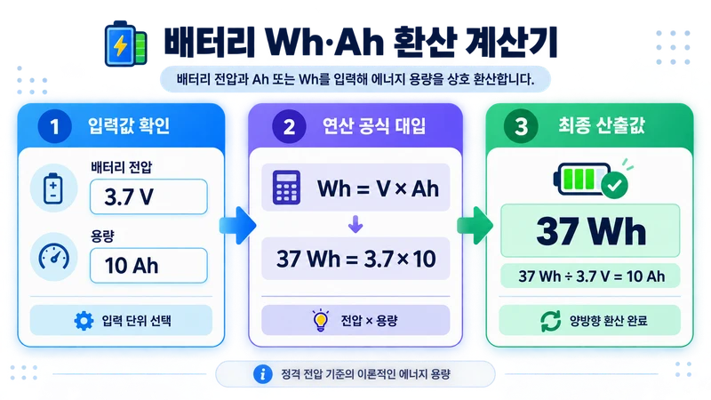 배터리 Wh·Ah 환산 계산기 계산 방법 및 공식