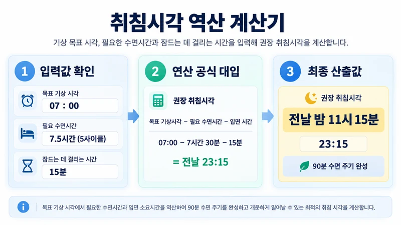 취침시각 역산 계산기 계산 방법 및 공식