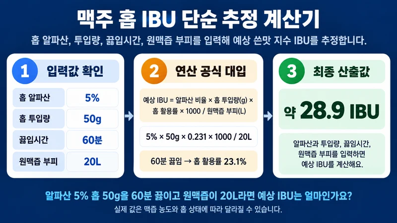 맥주 홉 IBU 단순 추정 계산기 계산 방법 및 공식