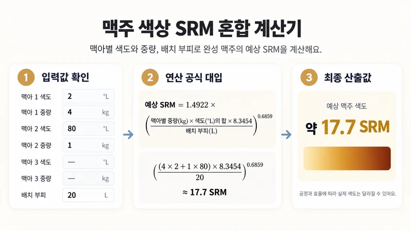 맥주 색상 SRM 혼합 계산기 계산 방법 및 공식