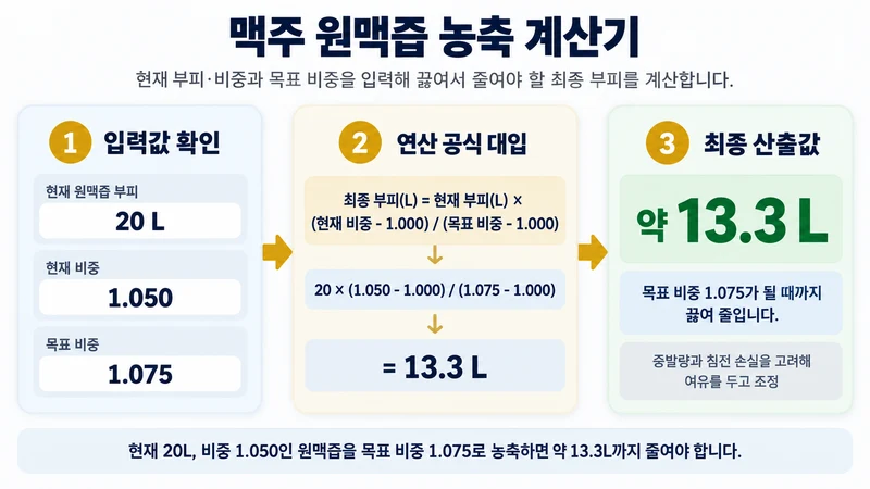 맥주 원맥즙 농축 계산기 계산 방법 및 공식