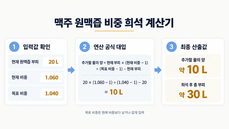 맥주 원맥즙 비중 희석 계산기 계산 방법 및 공식