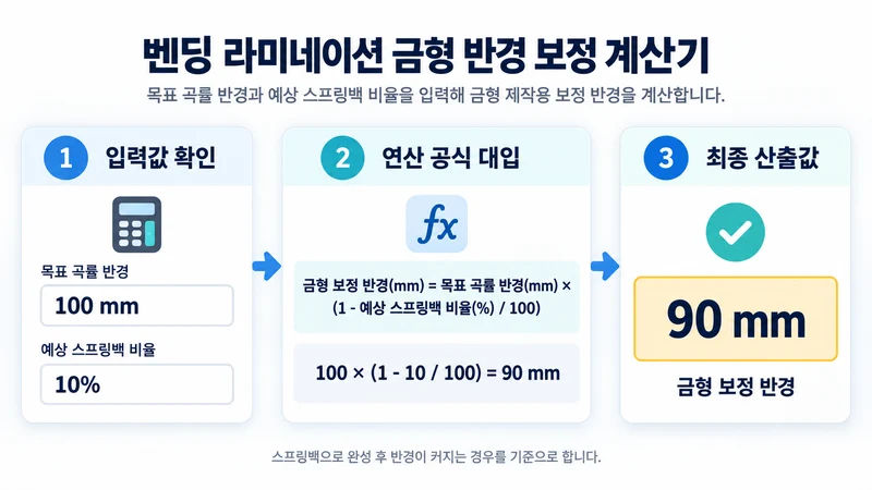 벤딩 라미네이션 금형 반경 보정 계산기 계산 방법 및 공식