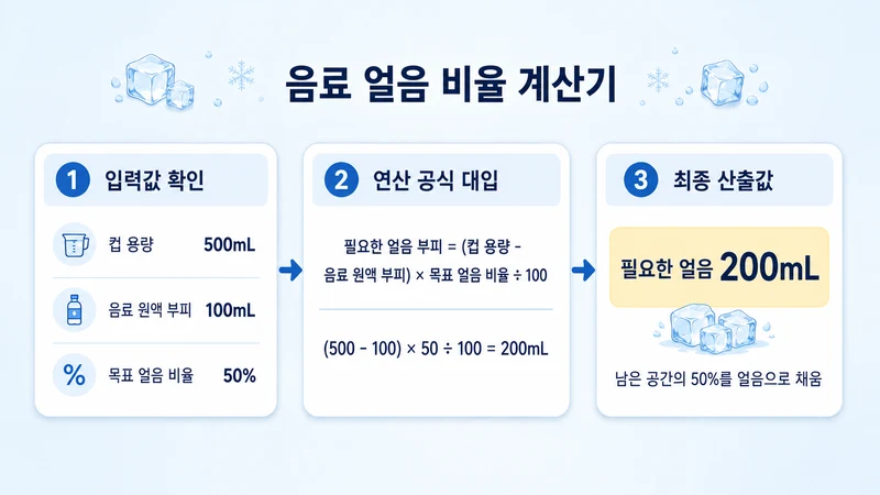 음료 얼음 비율 계산기 계산 방법 및 공식