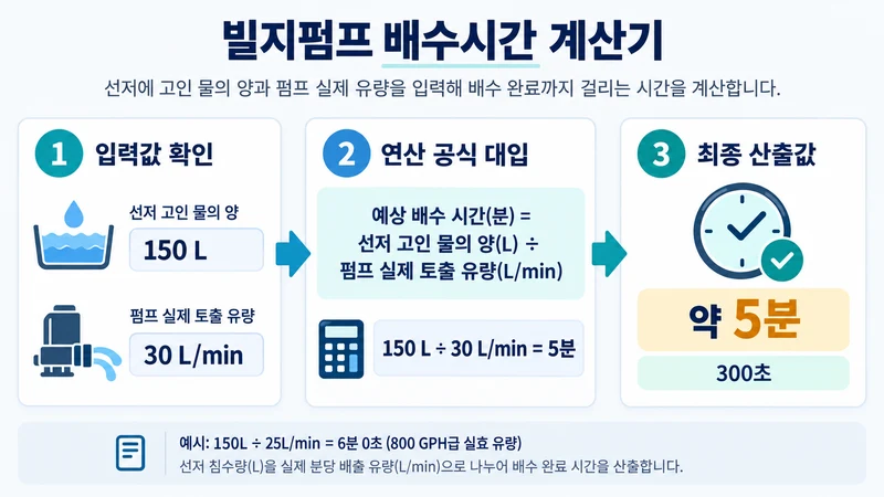 빌지펌프 배수시간 계산기 계산 방법 및 공식