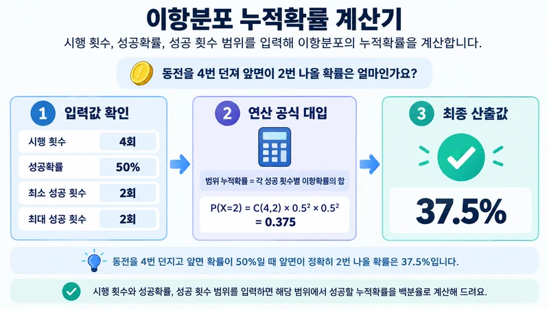 이항분포 누적확률 계산기 계산 방법 및 공식