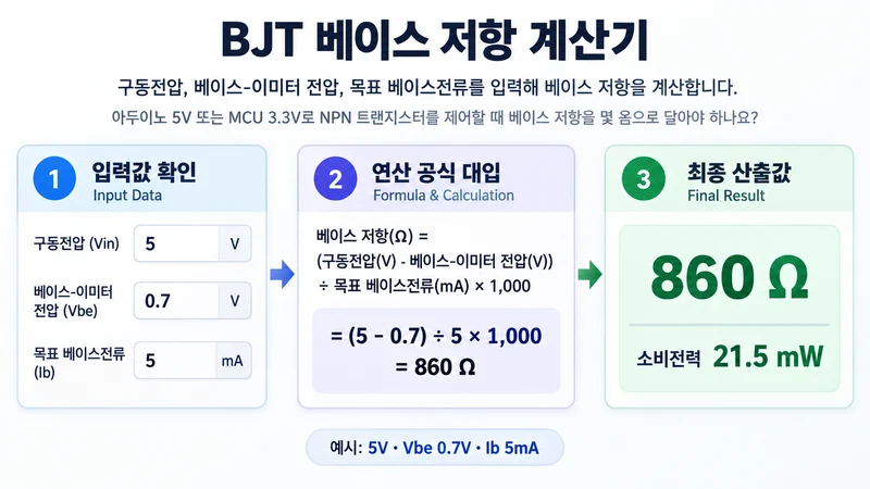 BJT 베이스 저항 계산기 계산 방법 및 공식
