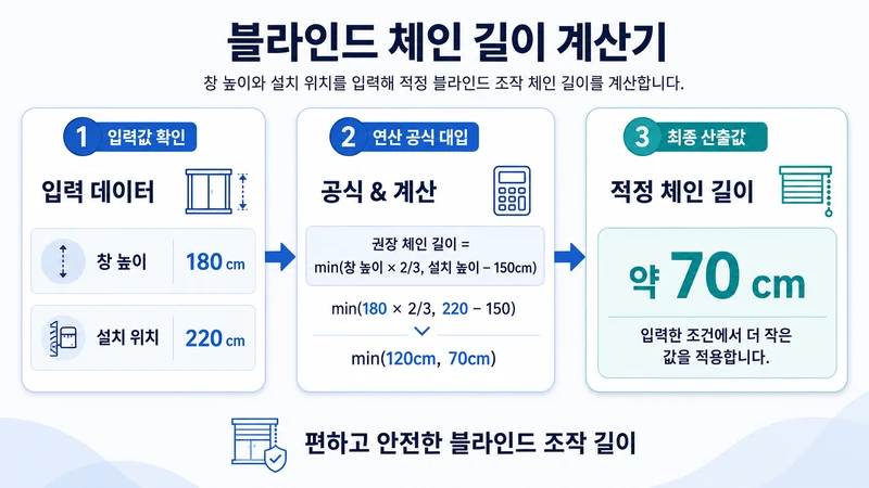 블라인드 체인 길이 계산기 계산 방법 및 공식