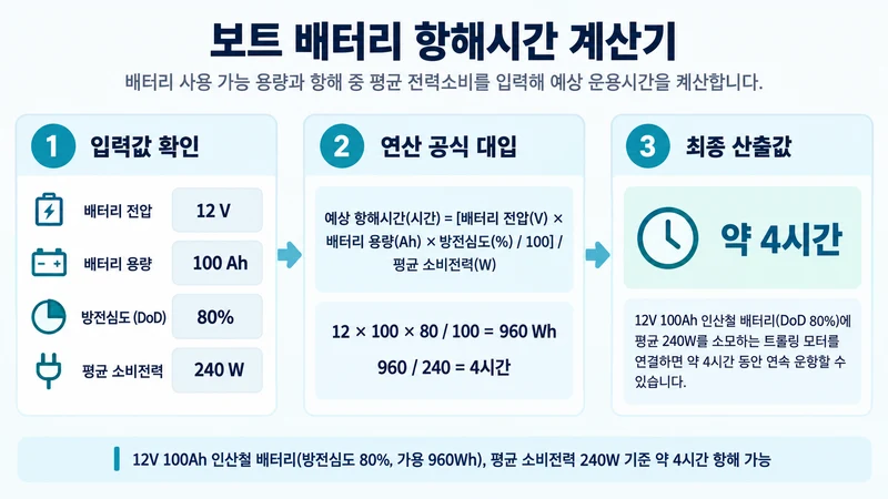 보트 배터리 항해시간 계산기 계산 방법 및 공식