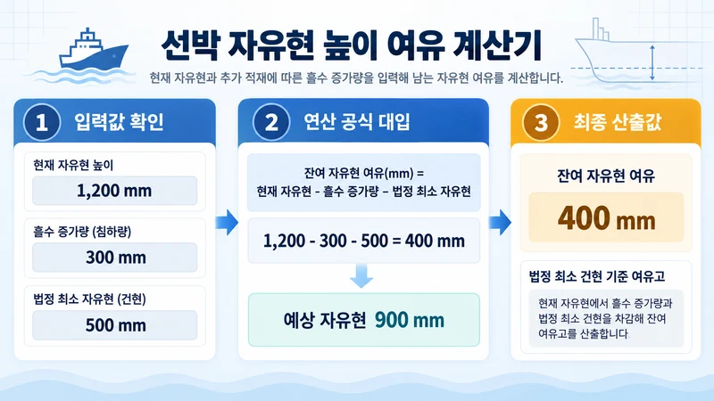 선박 자유현 높이 여유 계산기 계산 방법 및 공식