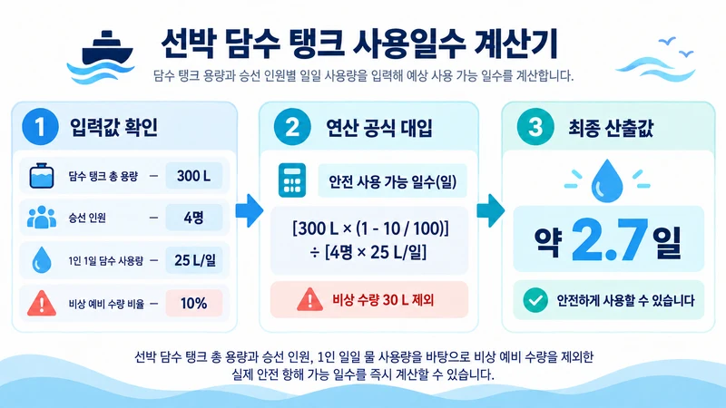 선박 담수 탱크 사용일수 계산기 계산 방법 및 공식