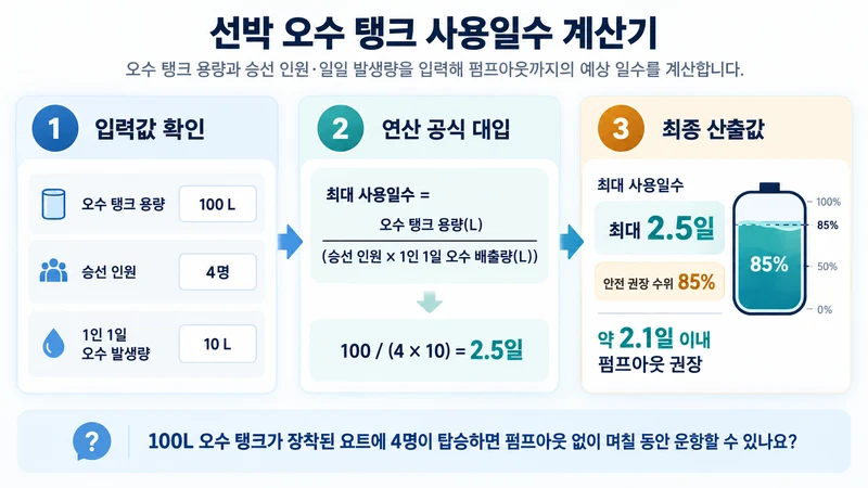 선박 오수 탱크 사용일수 계산기 계산 방법 및 공식