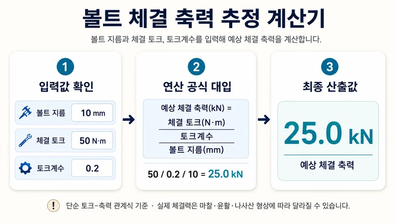 볼트 체결 축력 추정 계산기 계산 방법 및 공식