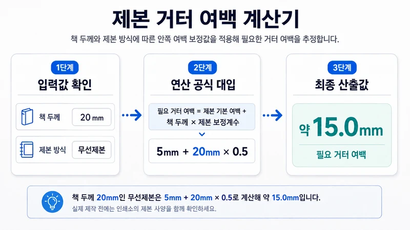 제본 거터 여백 계산기 계산 방법 및 공식