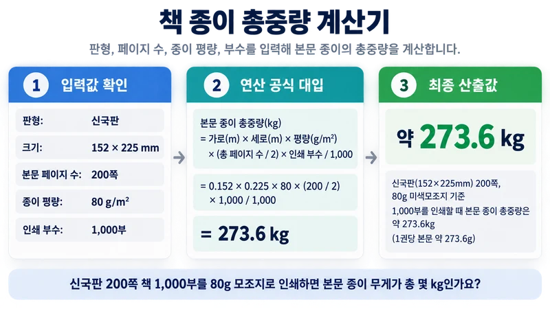 책 종이 총중량 계산기 계산 방법 및 공식