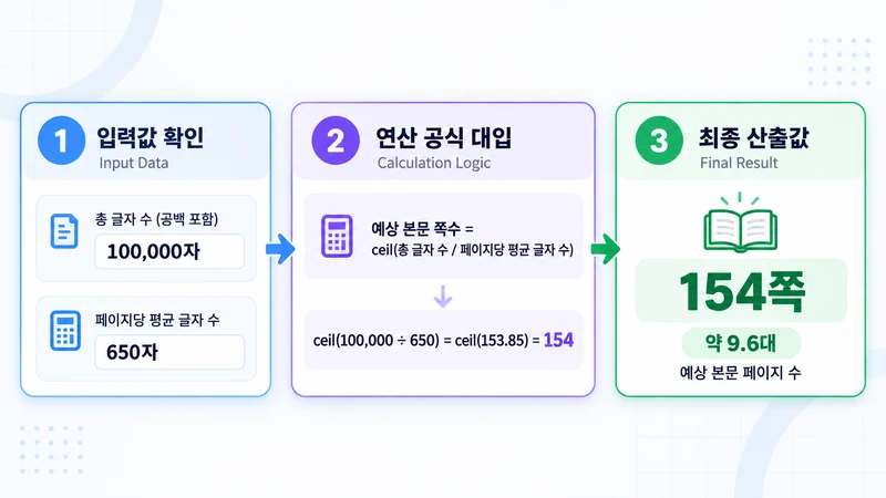 책 본문 글자 수 페이지 추정 계산기 계산 방법 및 공식