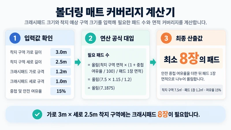 볼더링 매트 커버리지 계산기 계산 방법 및 공식