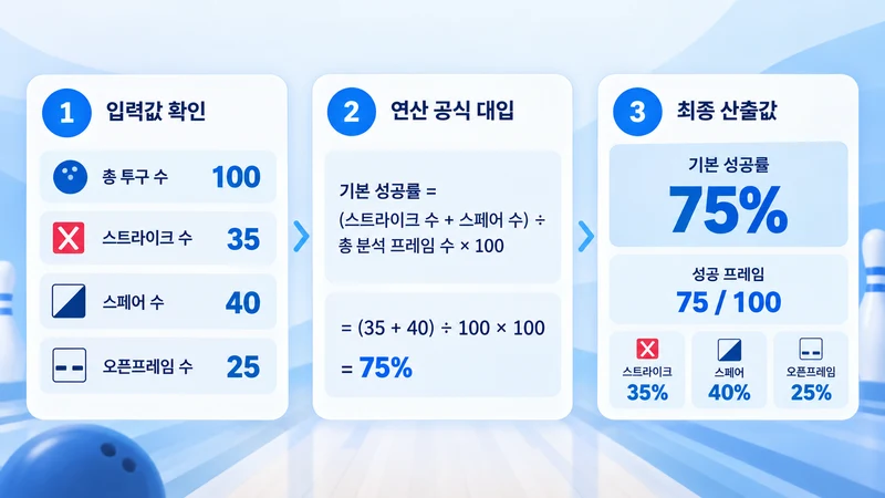 볼링 핀 액션 백분율 계산기 계산 방법 및 공식