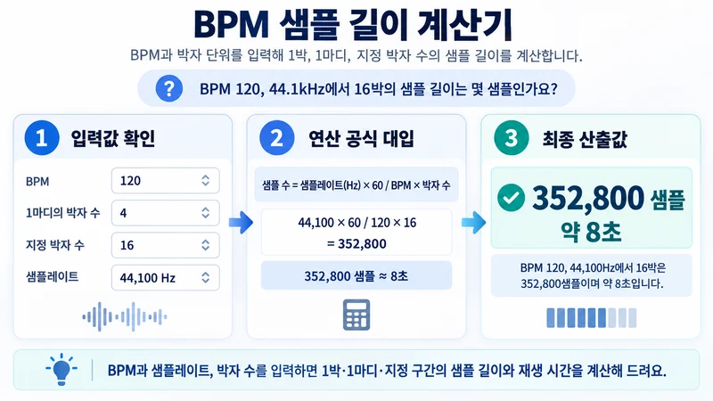 BPM 샘플 길이 계산기 계산 방법 및 공식